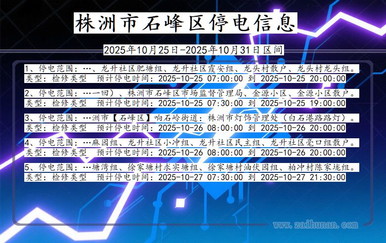 株洲石峰停电通知 湖南省株洲石峰停电通知