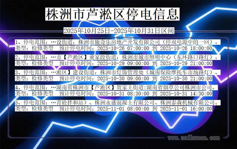 湖南省株洲芦淞停电通知