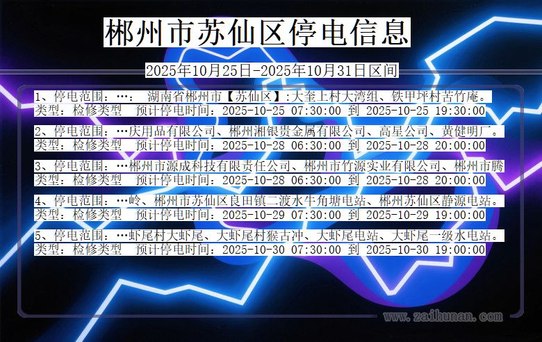 郴州苏仙停电通知 湖南省郴州苏仙停电通知