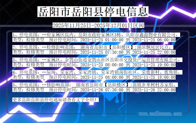 湖南省岳阳岳阳停电通知