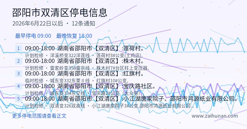 邵阳市双清区停电通知
