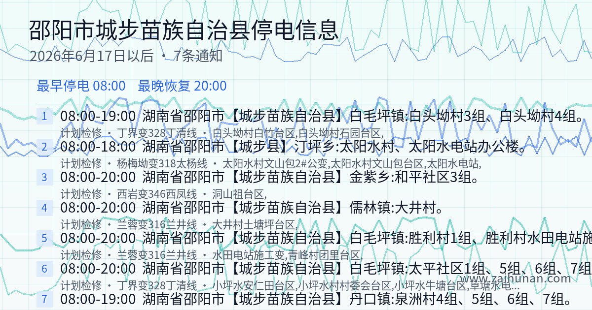 2026年6月17日起邵阳市城步苗族自治县停电信息汇总