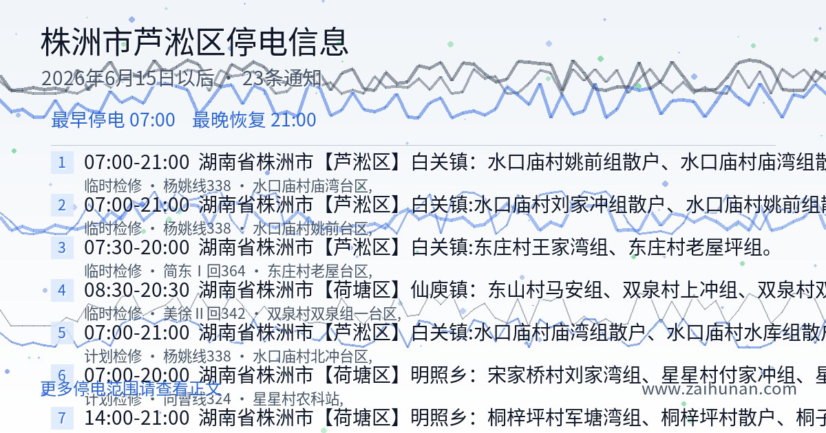 株洲市芦淞区2026年6月15日以后停电信息