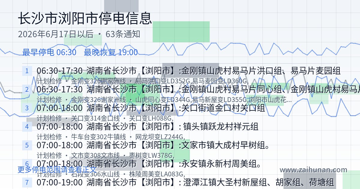浏阳市2026年6月17日至今停电信息