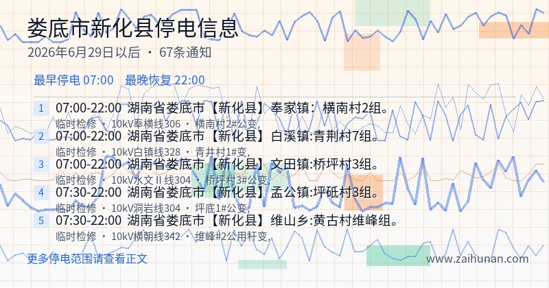 娄底市新化县停电通知