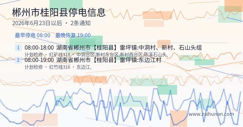 郴州市桂阳县停电通知