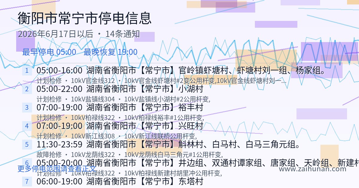 2026年6月17日起常宁市停电通知公告