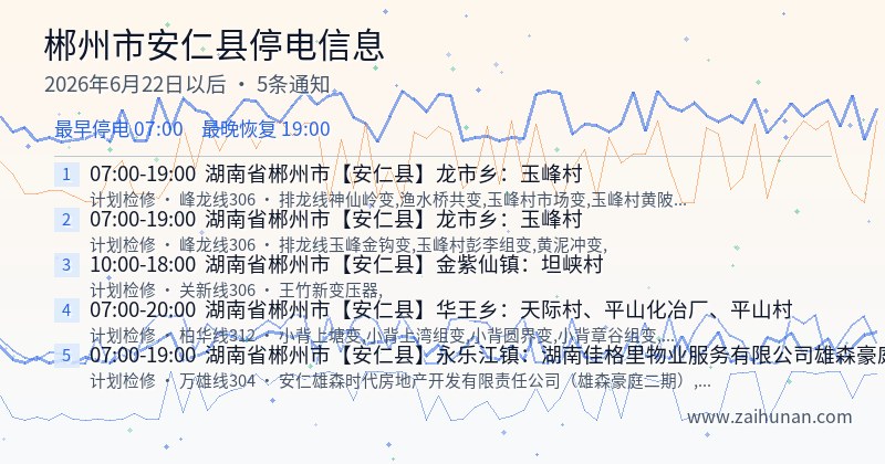 郴州市安仁县停电通知