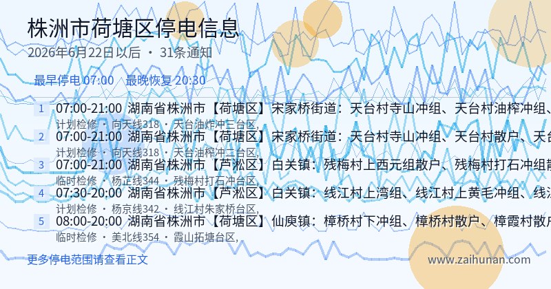 株洲市荷塘区停电通知