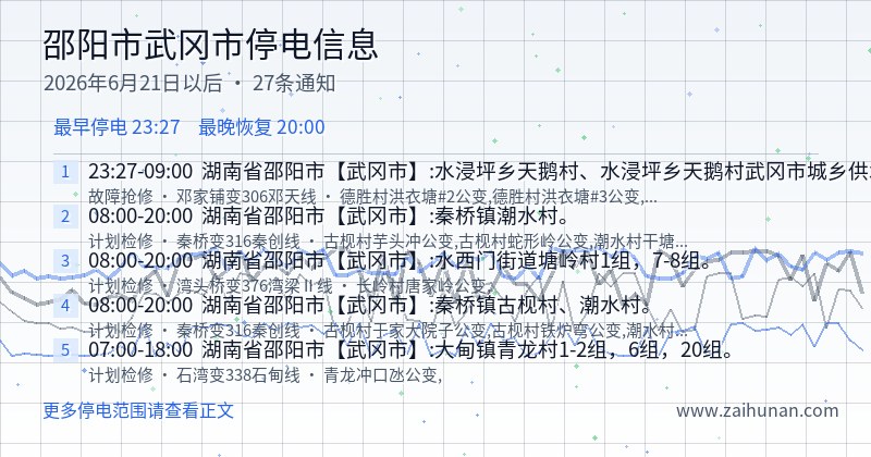邵阳市武冈市停电通知