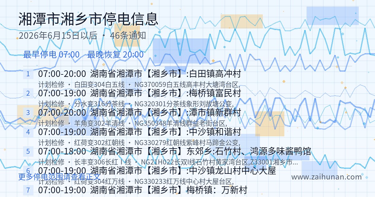 湘乡市2026年6月15日以后停电通知
