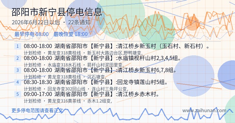 邵阳市新宁县停电通知