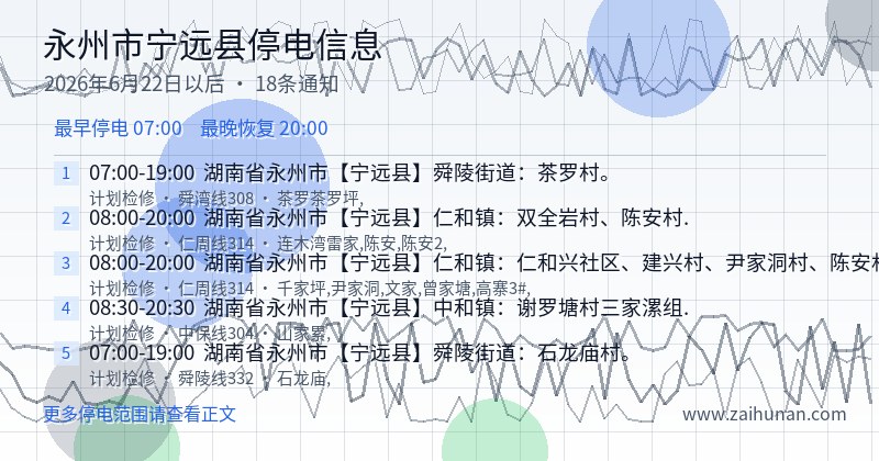 永州市宁远县停电通知