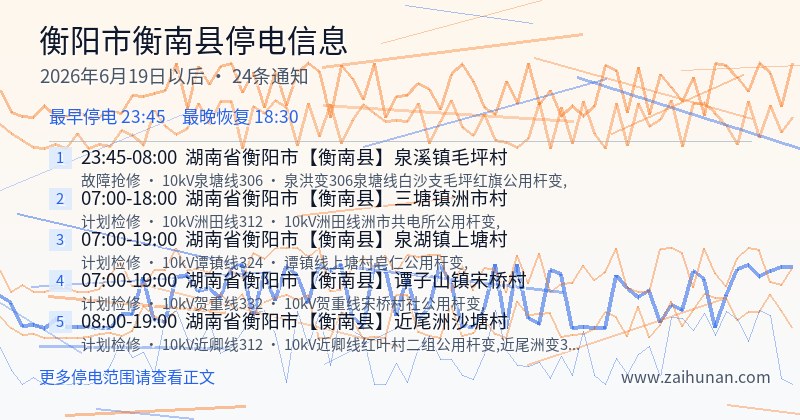 衡阳市衡南县停电通知