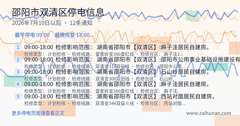 邵阳市双清区停电通知