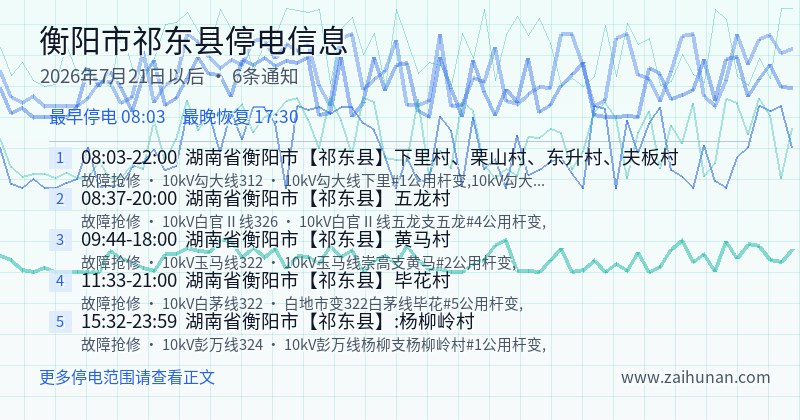 衡阳市祁东县停电通知