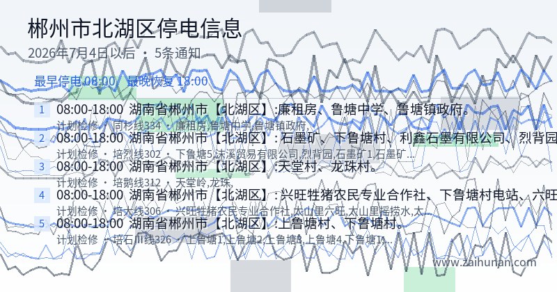 郴州市北湖区停电通知