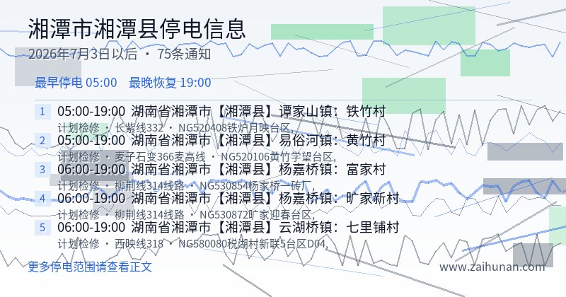 湘潭市湘潭县停电通知