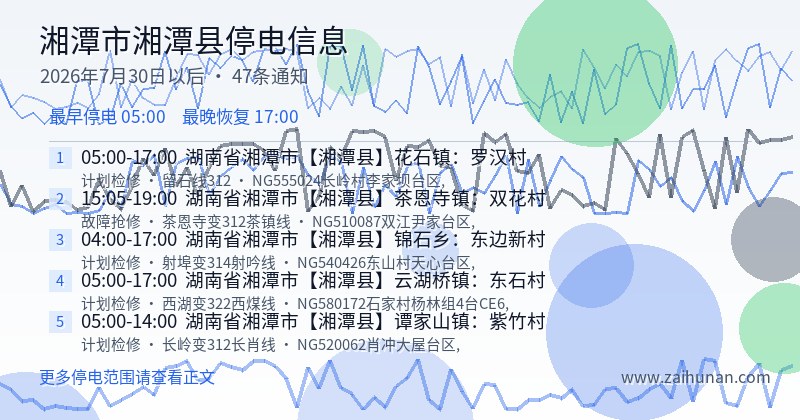 湘潭市湘潭县停电通知