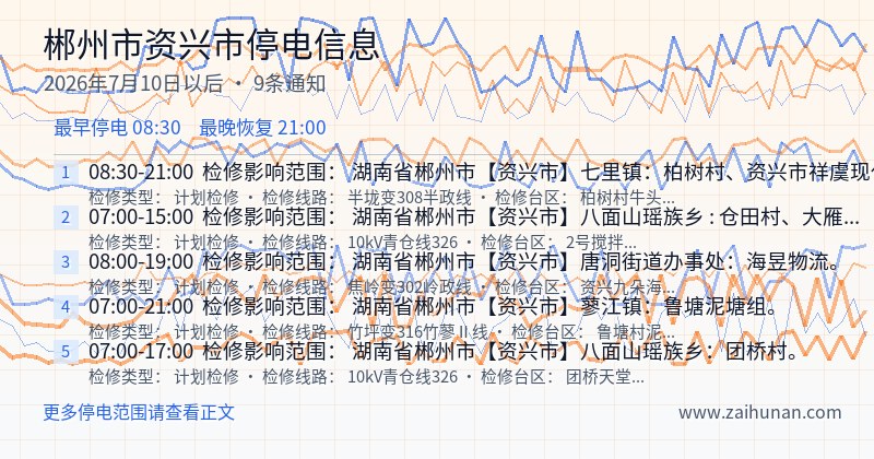 郴州市资兴市停电通知