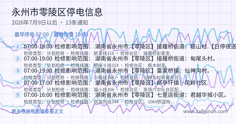 永州市零陵区停电通知