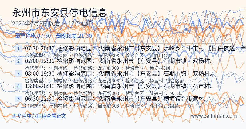 永州市东安县停电通知