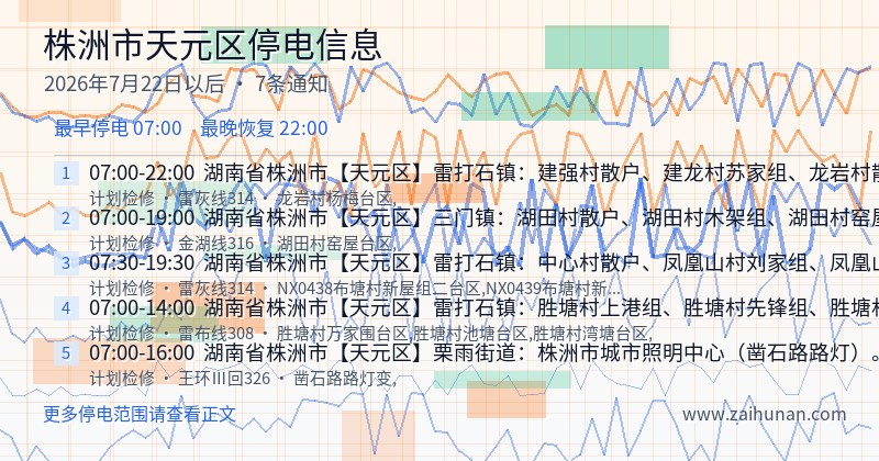 株洲市天元区停电通知