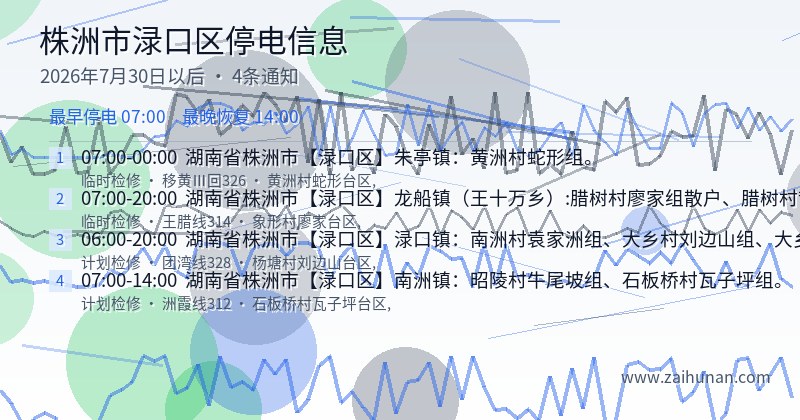 株洲市渌口区停电通知