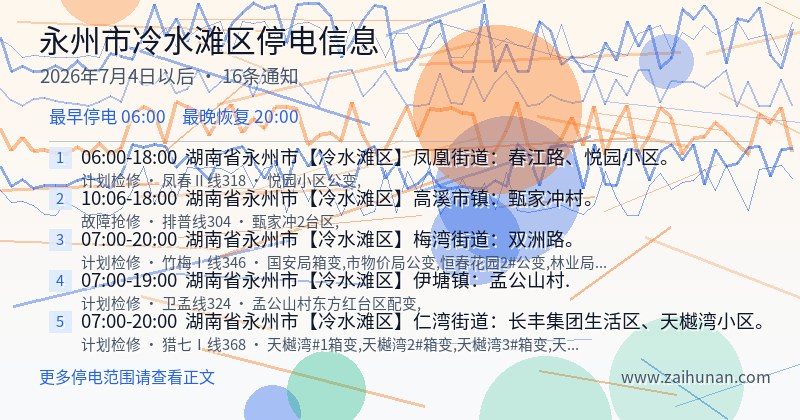 永州市冷水滩区停电通知
