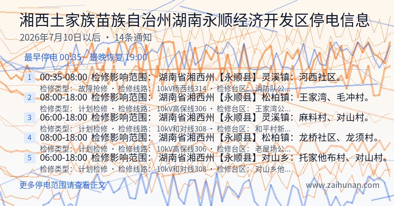 湘西土家族苗族自治州湖南永顺经济开发区停电通知