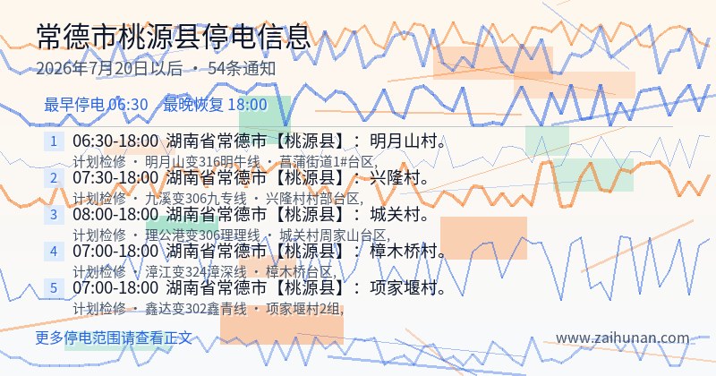 常德市桃源县停电通知