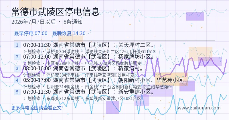 常德市武陵区停电通知