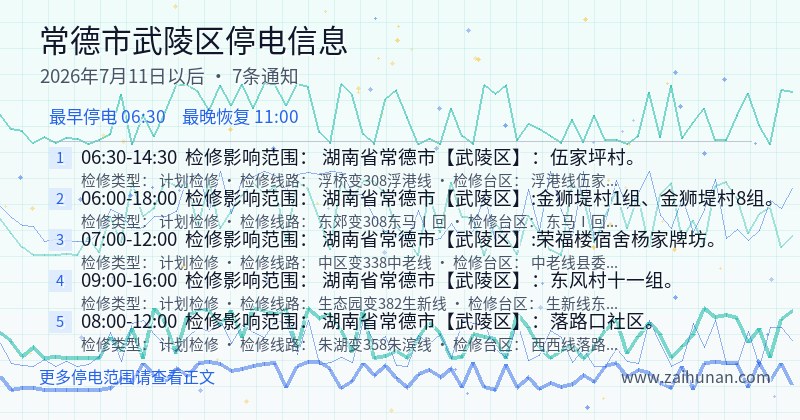 常德市武陵区停电通知