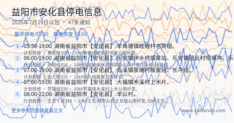 益阳市安化县停电通知