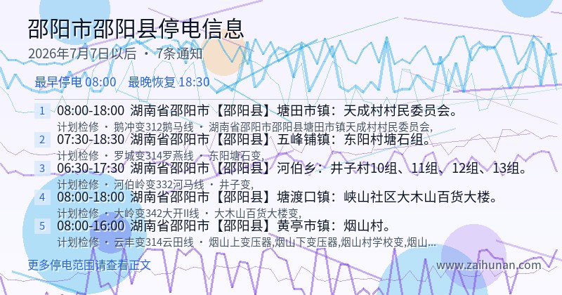 邵阳市邵阳县停电通知