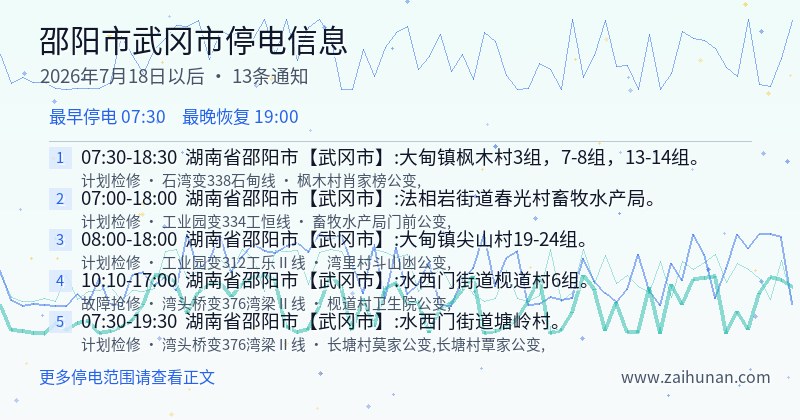 邵阳市武冈市停电通知