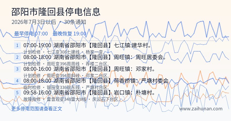 邵阳市隆回县停电通知