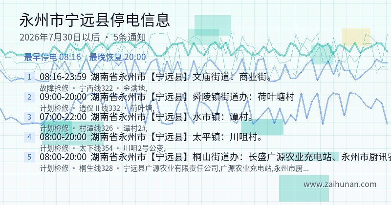 永州市宁远县停电通知