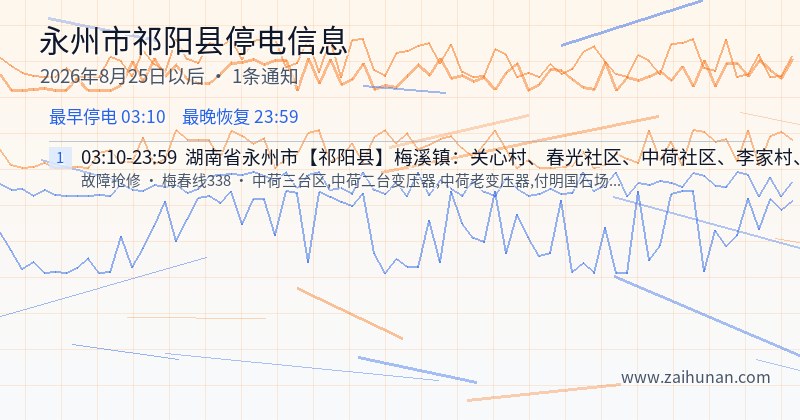 永州市祁阳县停电通知
