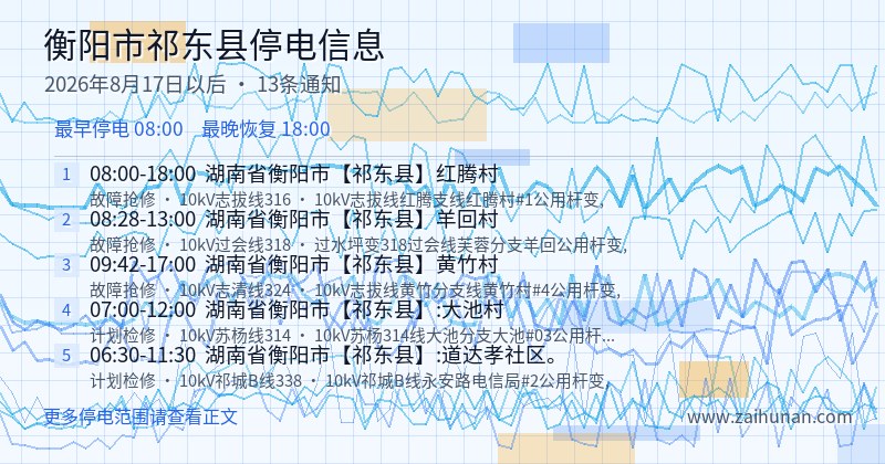 衡阳市祁东县停电通知