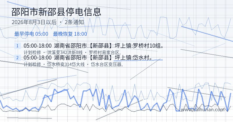 邵阳市新邵县停电通知