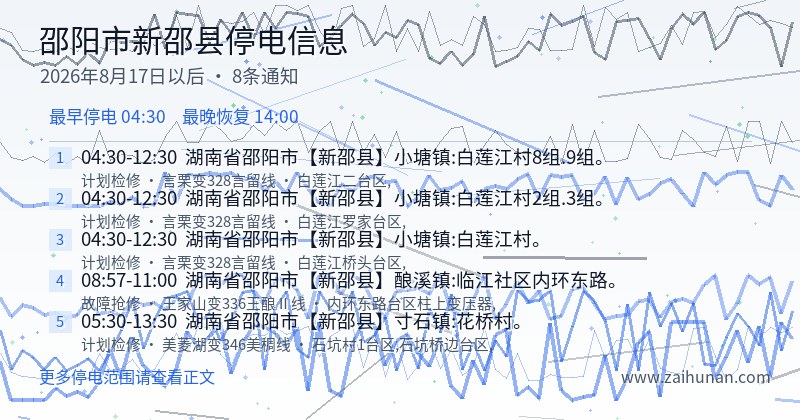 邵阳市新邵县停电通知