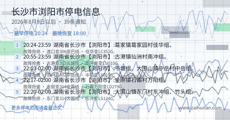 长沙市浏阳市停电通知
