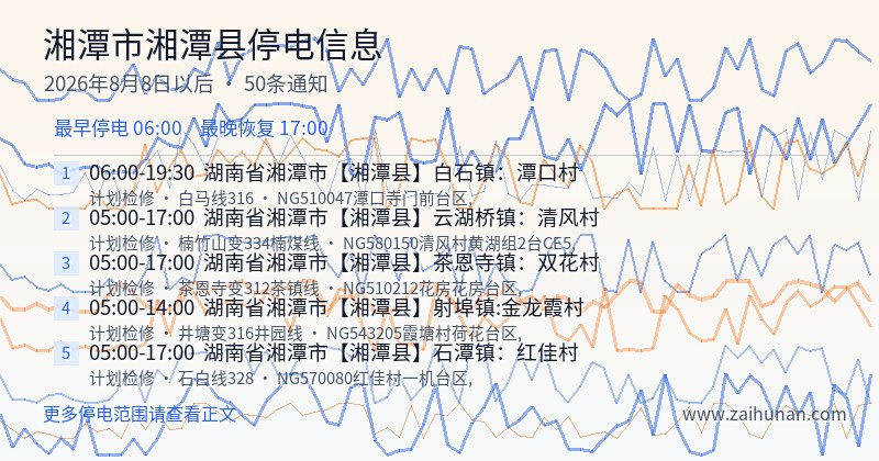 湘潭市湘潭县停电通知