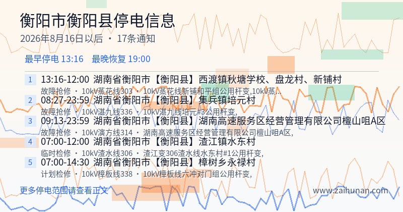 衡阳市衡阳县停电通知