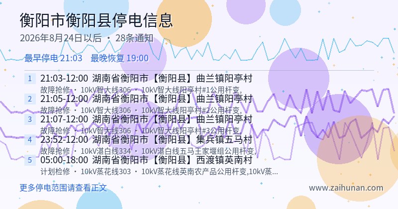 衡阳市衡阳县停电通知