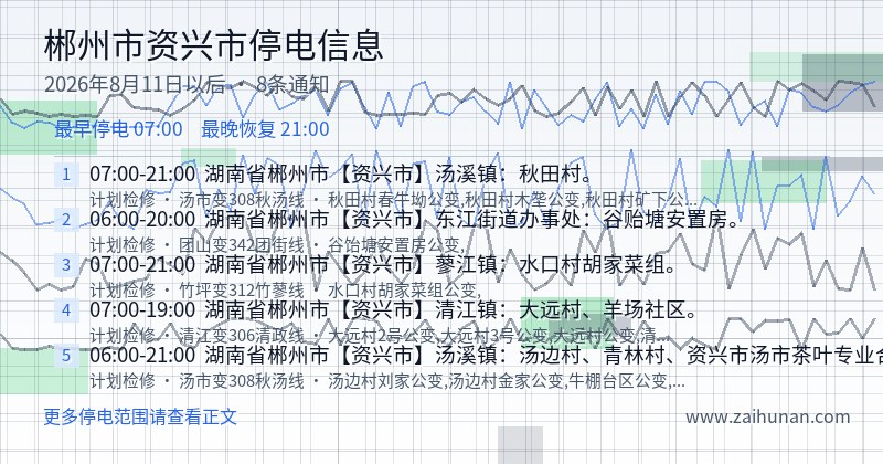 郴州市资兴市停电通知