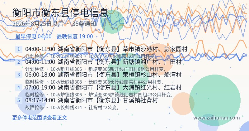 衡阳市衡东县停电通知