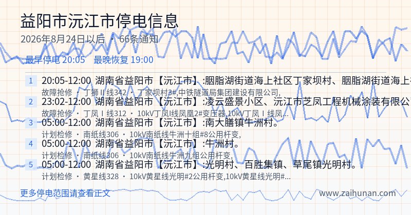 益阳市沅江市停电通知