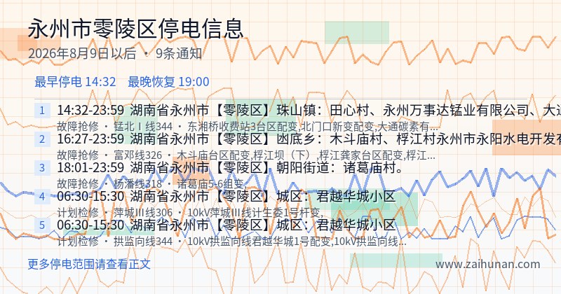 永州市零陵区停电通知